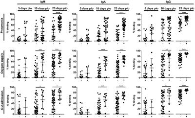 Conserved longitudinal alterations of anti-S-protein IgG subclasses in disease progression in initial ancestral Wuhan and vaccine breakthrough Delta infections